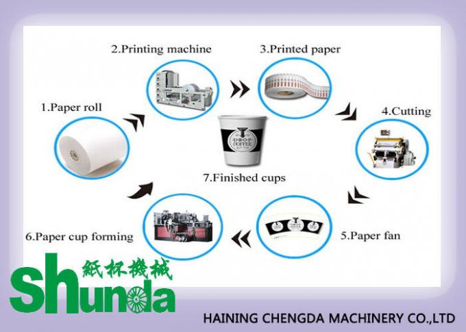 جدیدترین کامل اتوماتیک اتوماتیک یکبار مصرف کاغذی کاغذ 380 و 60HZ، 12 کیلو وات