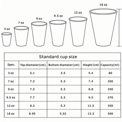 Automatic Paper Cup Machine, automatic paper tea cup coffee cup making machine 150cups/min